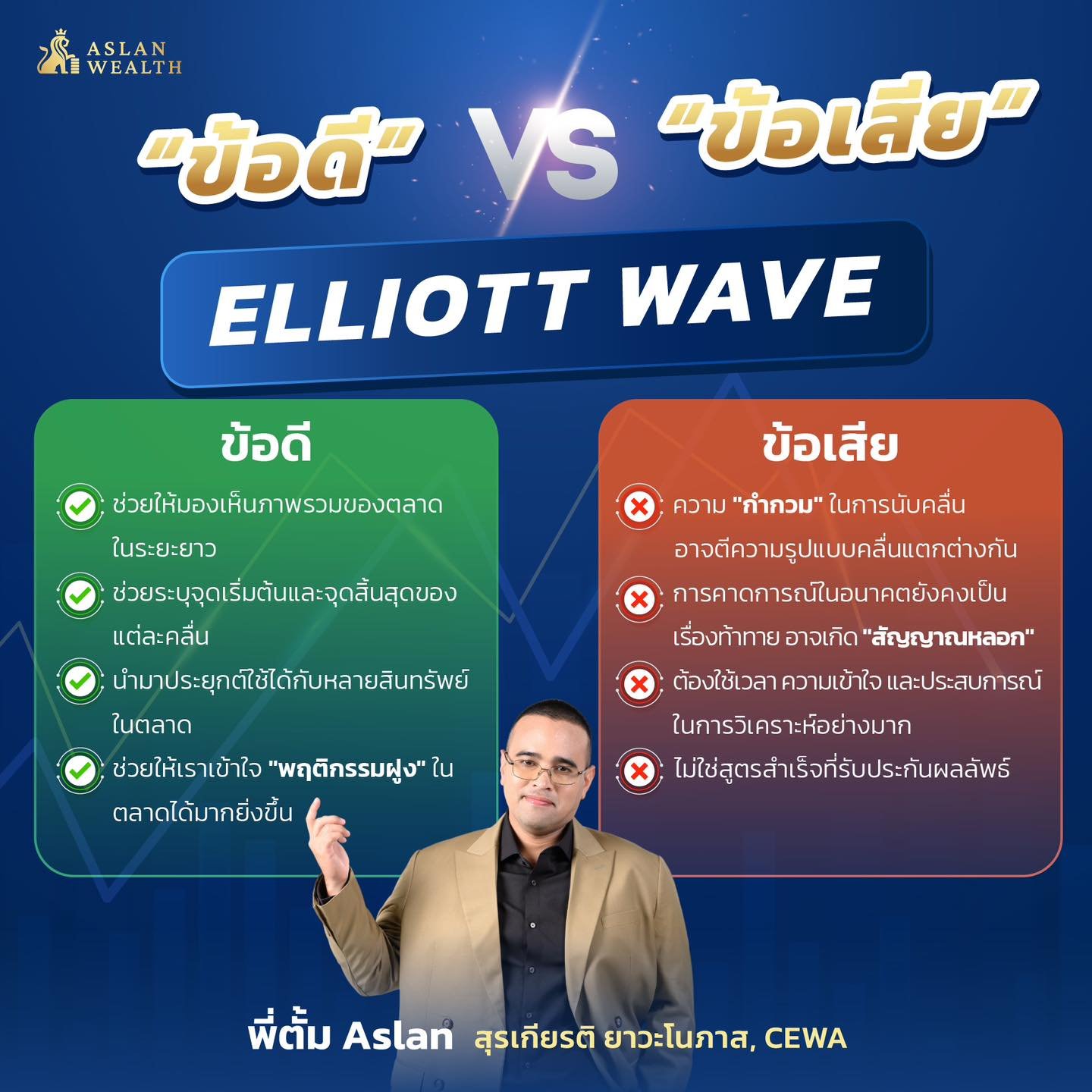 "ข้อดี VS ข้อเสียของ Elliott Wave"